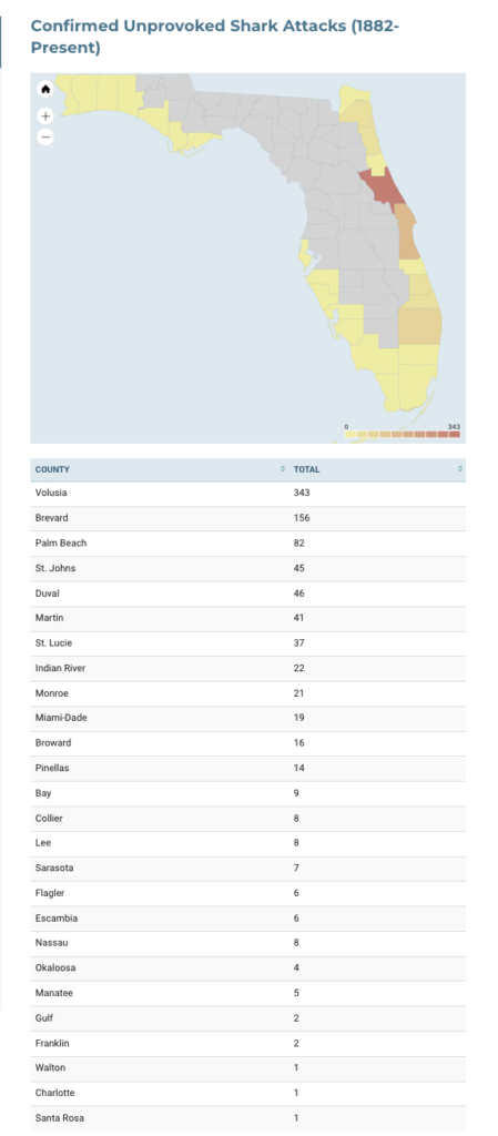 Confirmed Unprovoked Shark Attacks in Florida Stats and Map