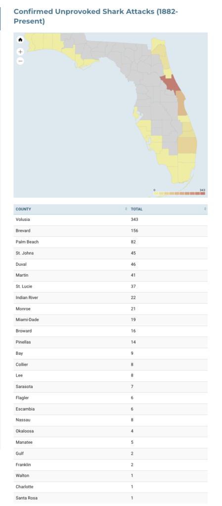 Confirmed Unprovoked Shark Attacks in Florida Stats and Map. Keep reading to find out all you need to know about sharks in Florida. 